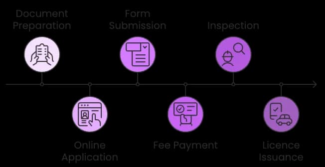 Factory License Registration